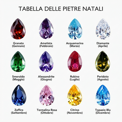 Collana con Nome Personalizzato e Pietra Portafortuna